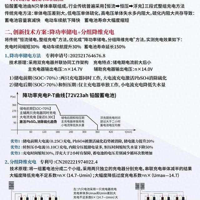 铅酸蓄电池充电新方法