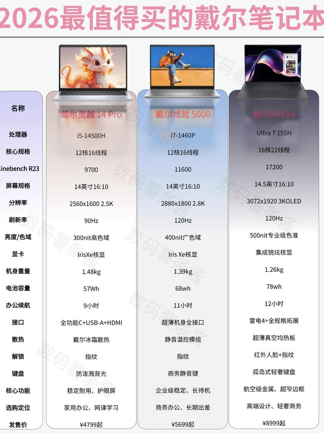 2026戴尔笔记本选购攻略✨闭眼入不踩雷