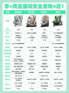 安全座椅4选1｜别只看价格！李+琦直播间款功课全扒✨