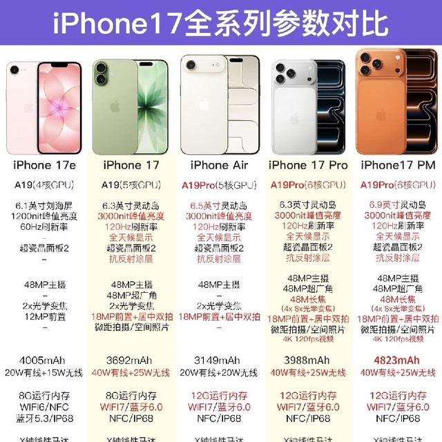 iPhone 17全系参数对比｜一篇看懂怎么选✨