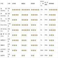 运动耳夹式耳机选购指南：夹持感、稳固性和舒适度怎么平衡
