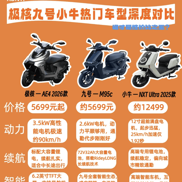 5699元电摩怎么选？极核AE4、九号M95c、小牛NXT Ultra全面对比！