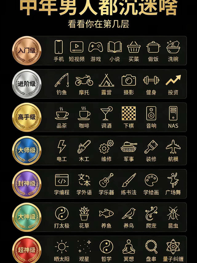 中年男人的爱好，你猜到了第几层？