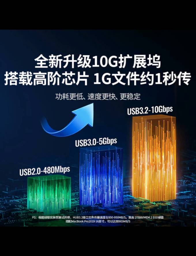 绿联接口转换器