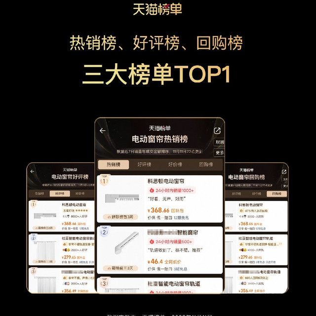 电动窗帘天猫榜单发布，科思顿荣获三大榜单TOP1

