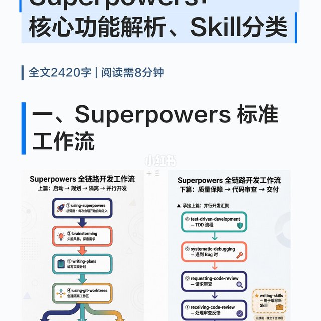 吃透 ClaudeCode Superpowers｜14 个 Skill