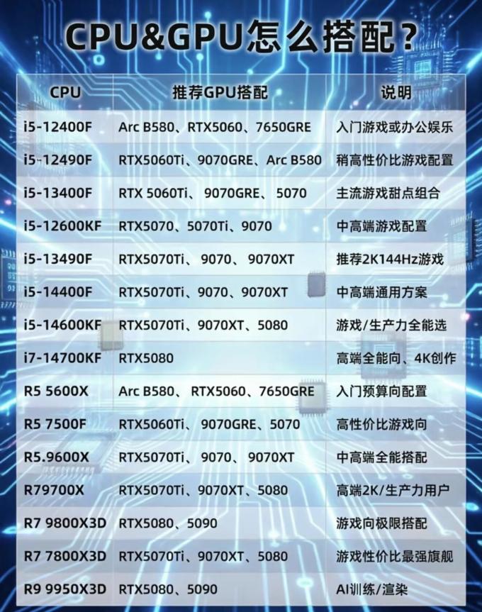 英特尔CPU