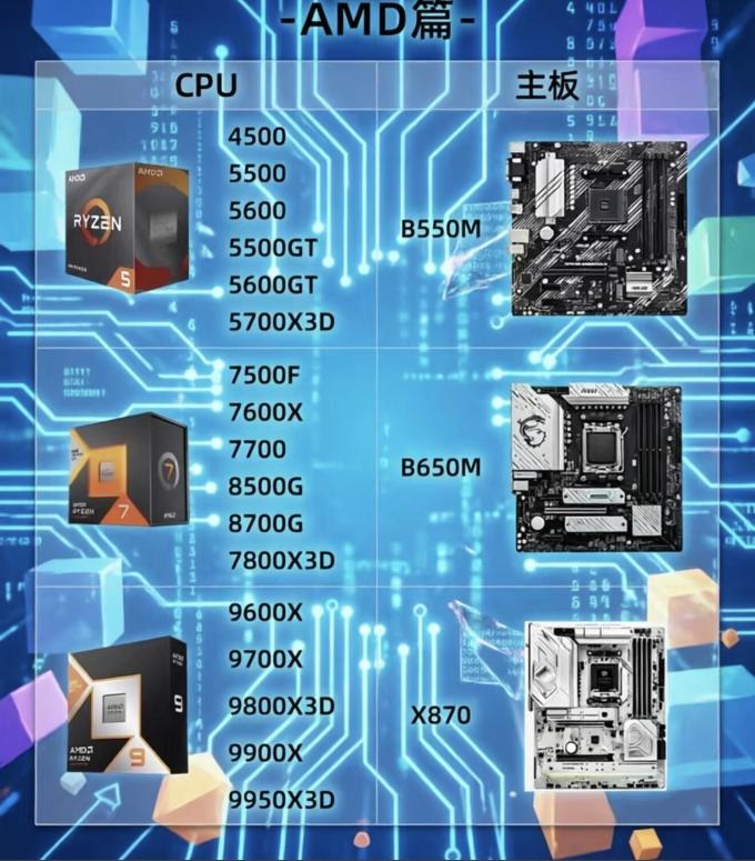 英特尔CPU