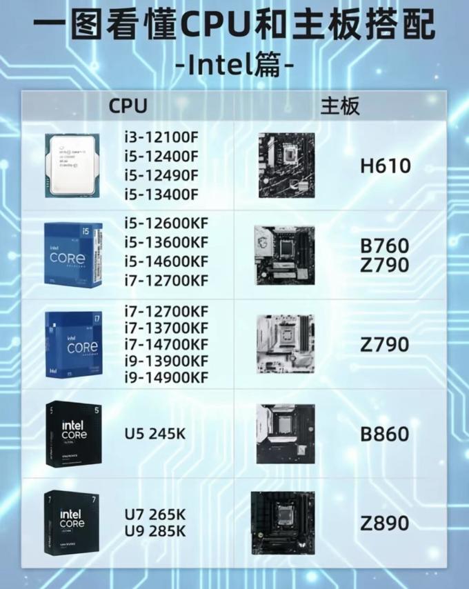 英特尔CPU