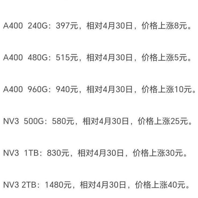 固态硬盘价格又涨了！金士顿多款型号集体涨价📈