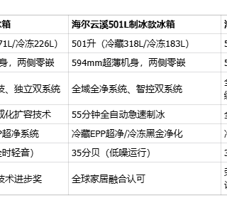 7000元买什么冰箱好？大容量与超薄零嵌冰箱选购指南