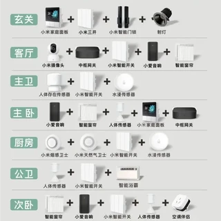 2000💰拿下小米全屋智能。