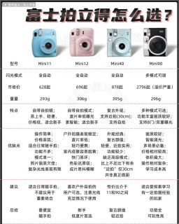 富士拍立得怎么选？新手直接抄作业，再也不跟风！