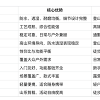 冲锋衣性能排行榜：10款高频选购参考，登山、徒步、通勤都能看懂