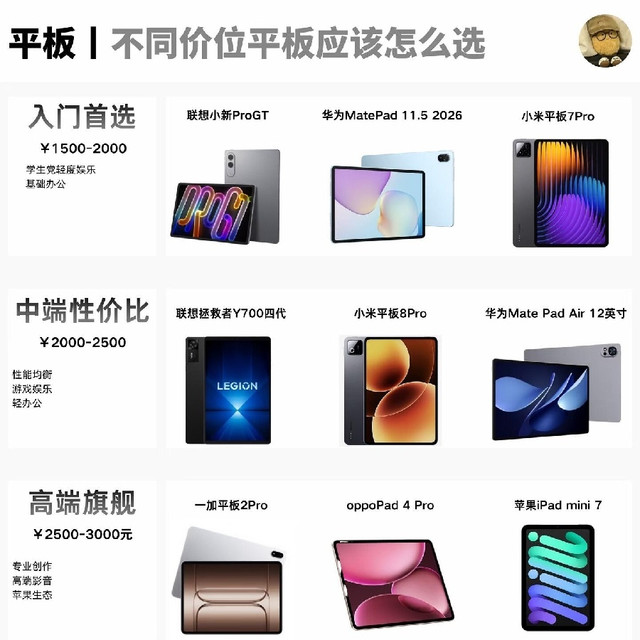 办公追剧平板选购指南｜轻办公党闭眼入款整理