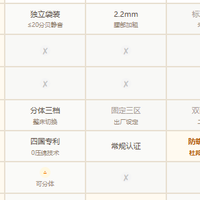 床垫哪个品牌好？2026主流五款综合评分+选购避坑