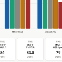 2026床垫品牌实力榜：五款主流旗舰款综合评分出炉