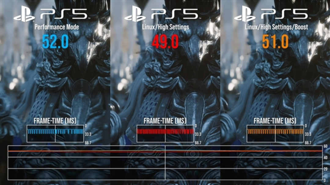 PS5跑Linux玩Steam游戏实测:达到原生99.9%性能!