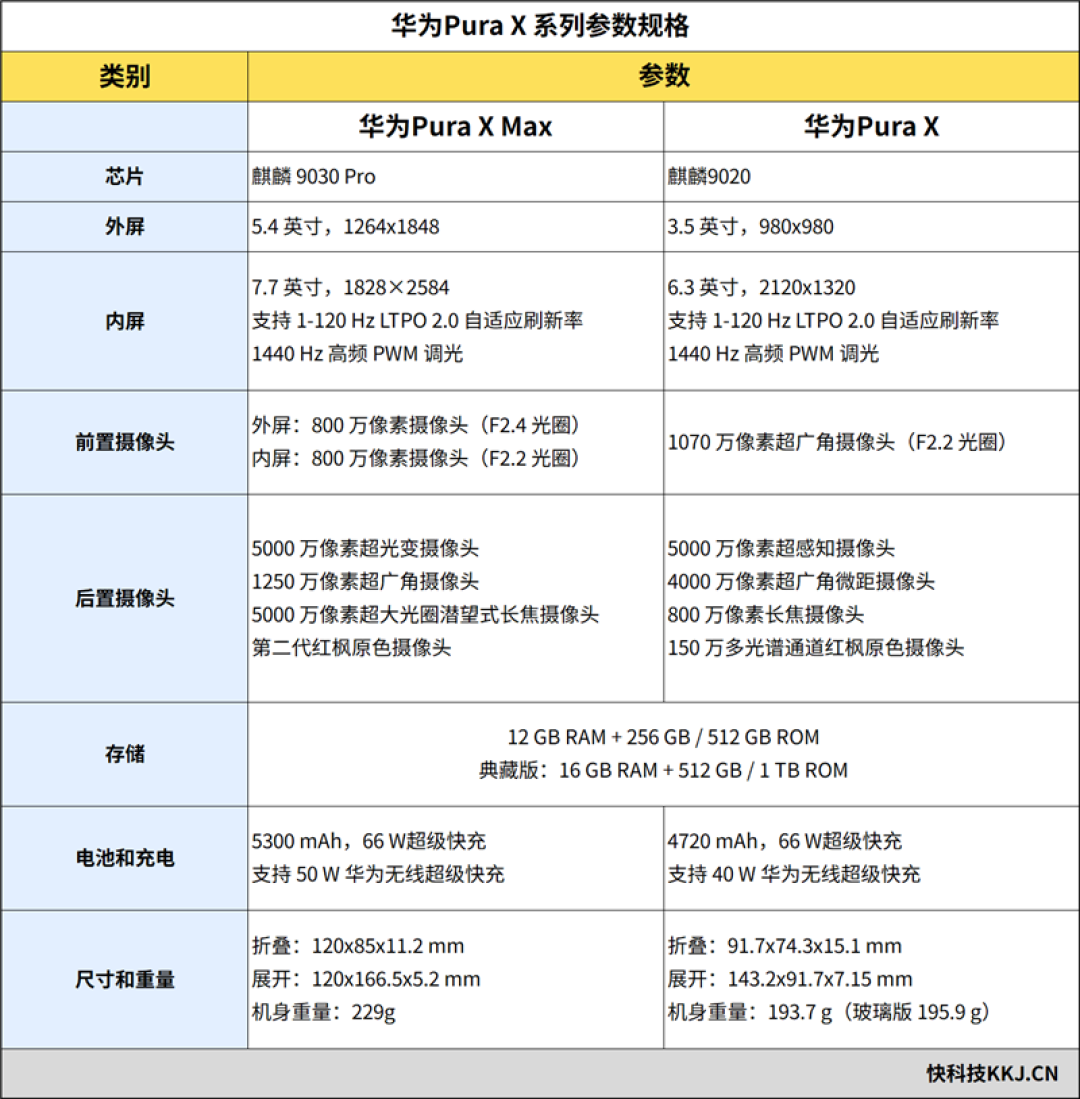 13999元值不值得冲?华为Pura X Max典藏版深度评测:黄金大屏、旗舰影像全面进阶 阔折叠才是更好用的折叠屏