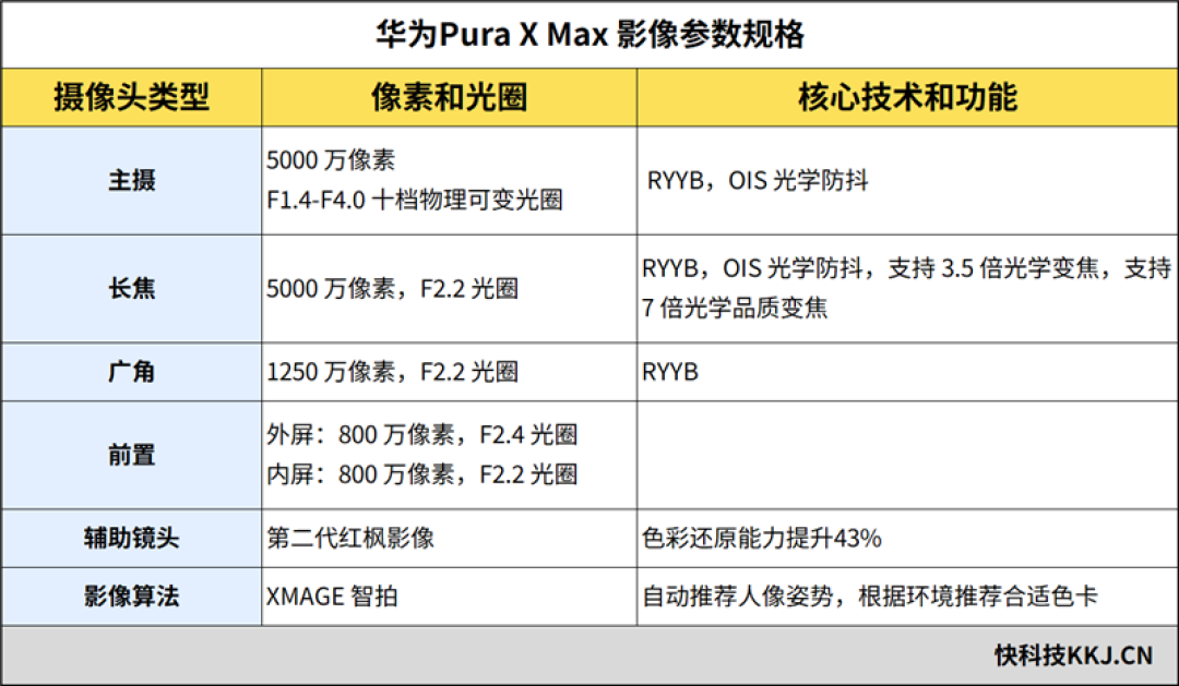 13999元值不值得冲?华为Pura X Max典藏版深度评测:黄金大屏、旗舰影像全面进阶 阔折叠才是更好用的折叠屏
