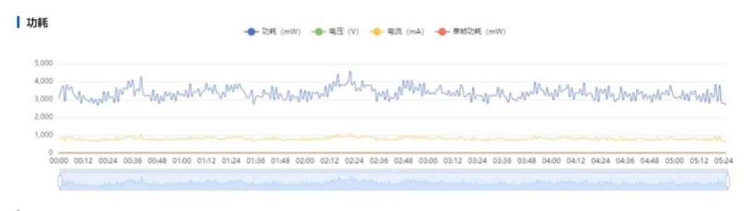 13999元值不值得冲?华为Pura X Max典藏版深度评测:黄金大屏、旗舰影像全面进阶 阔折叠才是更好用的折叠屏
