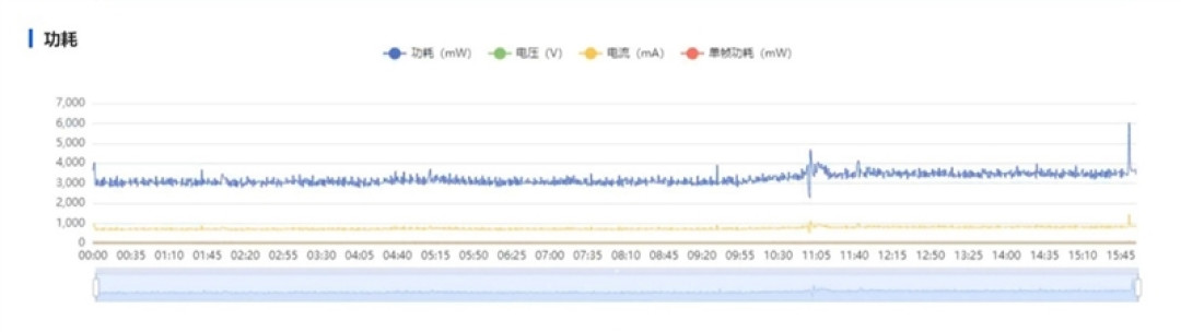 13999元值不值得冲?华为Pura X Max典藏版深度评测:黄金大屏、旗舰影像全面进阶 阔折叠才是更好用的折叠屏