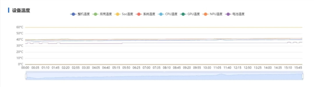 13999元值不值得冲?华为Pura X Max典藏版深度评测:黄金大屏、旗舰影像全面进阶 阔折叠才是更好用的折叠屏