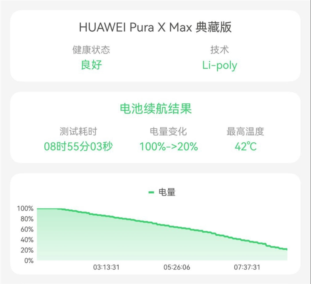 13999元值不值得冲?华为Pura X Max典藏版深度评测:黄金大屏、旗舰影像全面进阶 阔折叠才是更好用的折叠屏
