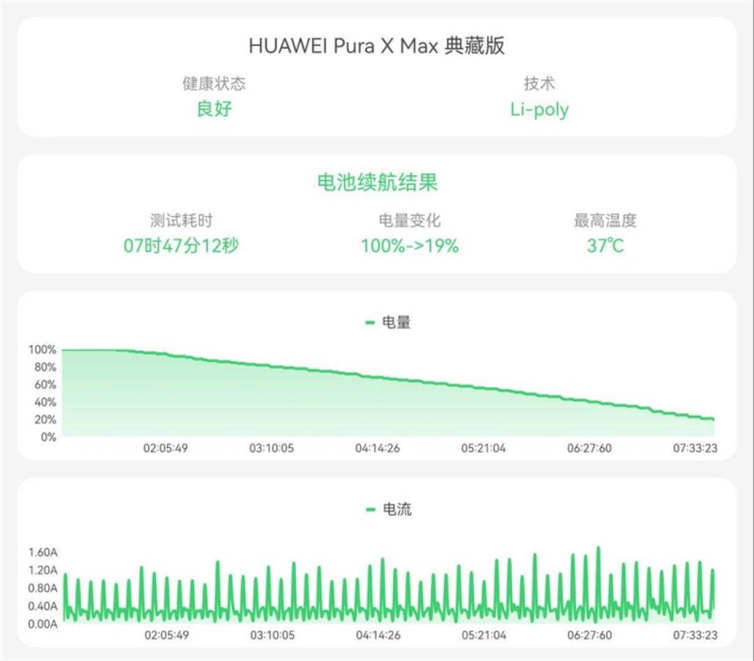 13999元值不值得冲?华为Pura X Max典藏版深度评测:黄金大屏、旗舰影像全面进阶 阔折叠才是更好用的折叠屏