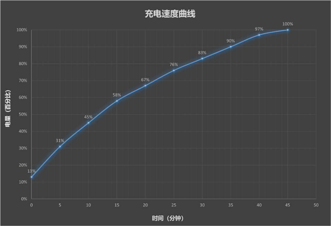 13999元值不值得冲?华为Pura X Max典藏版深度评测:黄金大屏、旗舰影像全面进阶 阔折叠才是更好用的折叠屏