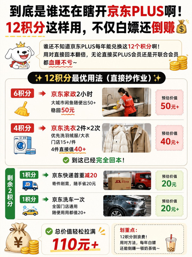 到底是谁还在瞎开京东PLUS啊！12积分这样用，不仅白嫖还倒赚💰
