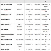 2026年夏季男士功能裤装横评，十款热门夏季长裤大评测