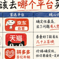 26年买酒渠道攻略：不同平台差价最高有30%？哪个渠道买酒划算？