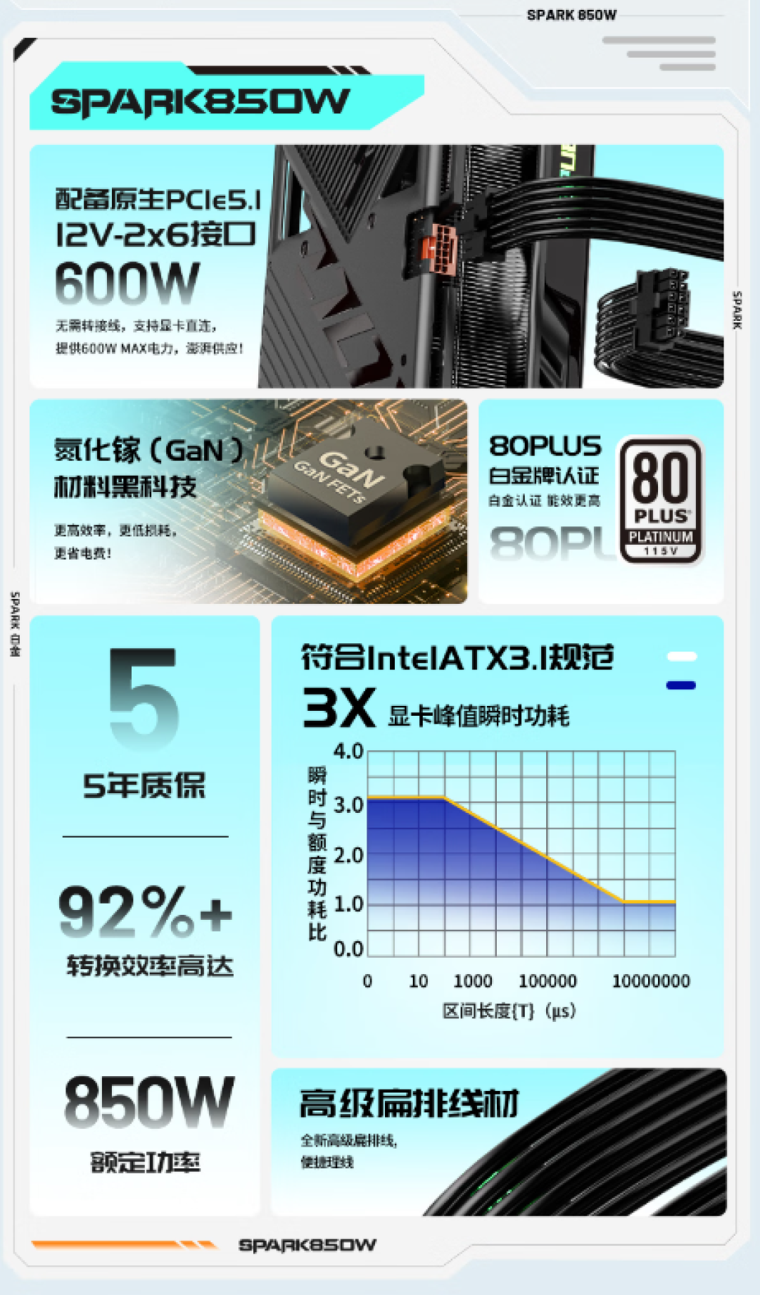 券后639元!长城SPARK S8 PRO 850W氮化镓版电源正式开售