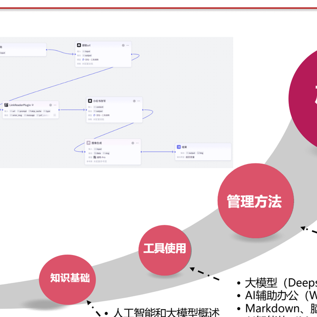 年轻人必备长期技能清单，2026年建议收藏