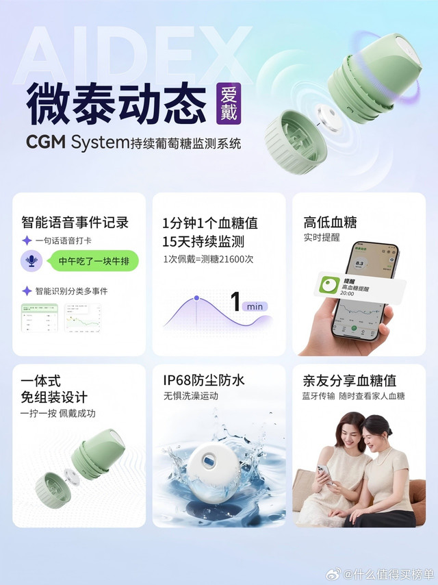动态血糖仪真的比指尖血糖仪贵吗？2026年选购排行及核心技术解析2026年，动态血糖仪（CGM）的选购逻辑已从“单一准度比拼”跃迁至“数据颗粒度与长效稳定性”的综合竞争。从单次监测成本看，CGM已低至