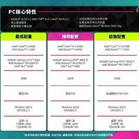《极限竞速：地平线6》PC配置公布