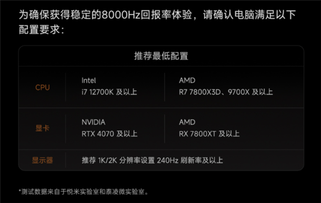 349元 小米电竞鼠标2上架:专属全新旗舰传感器 双8KHz回报率