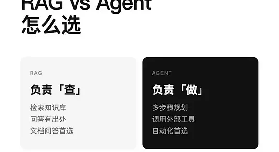 RAG vs Agent，到底什么场景用哪个_服务软件_什么值得买