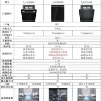 西门子20套洗碗机怎么选？三款型号对比来啦