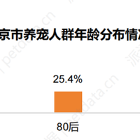解读《2025年中国城市宠物消费报告（北京篇）》：多宠家庭成常态，3大养宠痛点值得关注