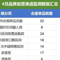 5月口粮酒选购指南：现在买还是等 618？