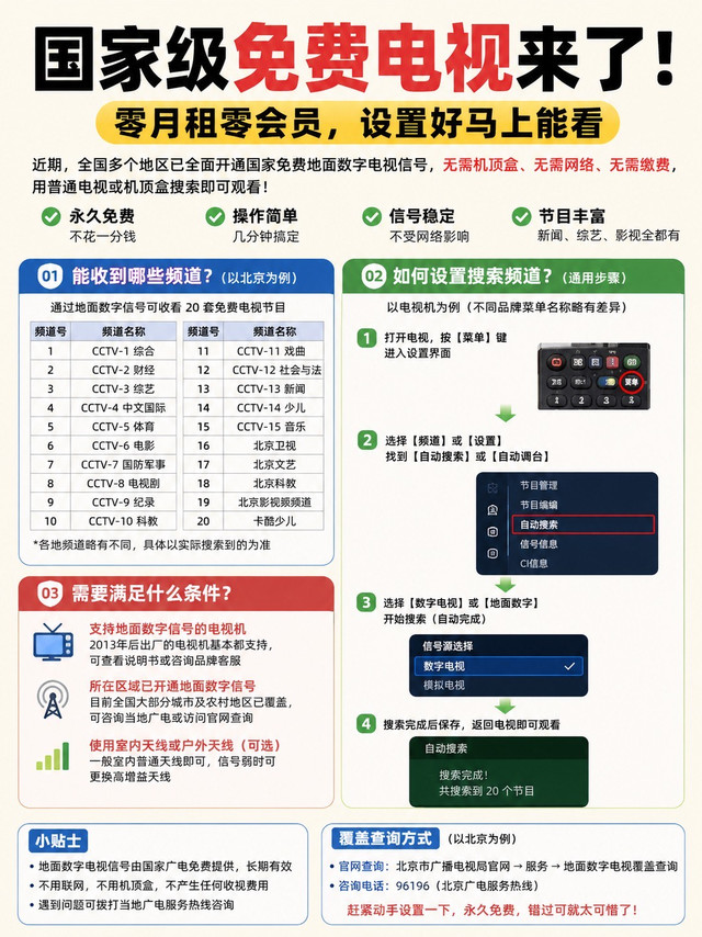 国家级免费电视真的能看！不用会员、不用宽带也能收20+频道
