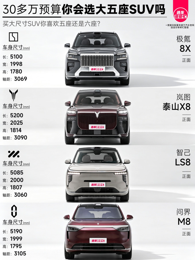 问界SUV