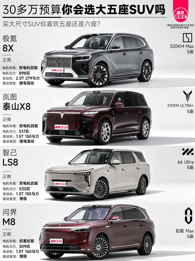 问界SUV