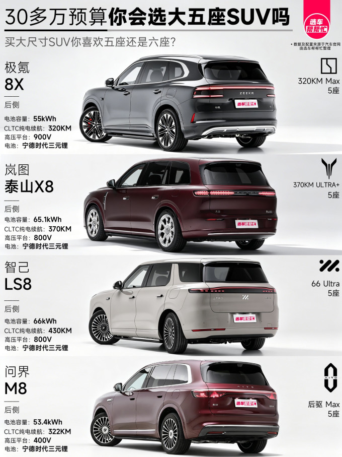 问界SUV