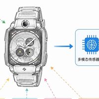 为什么万元手机都没有的“楼层定位”，小天才电话手表却做到了？