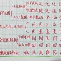 练字总写歪？搞定这5类包围结构，字立刻周正好看