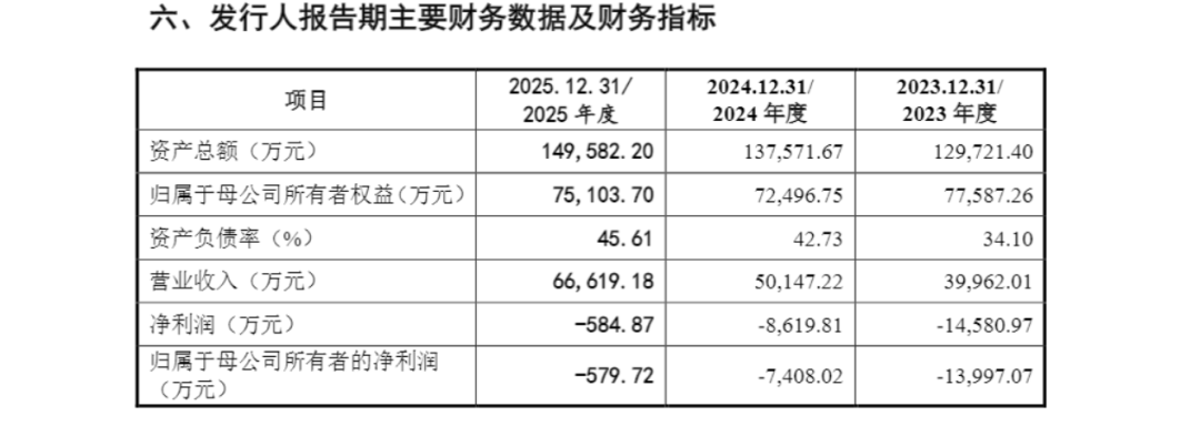 国仪量子IPO：万亿国产替代“长坡厚雪”，终于等来一个破局者？