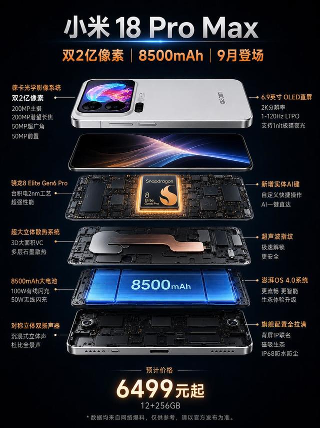 小米18 Pro Max配置曝光！这波直接杀疯了